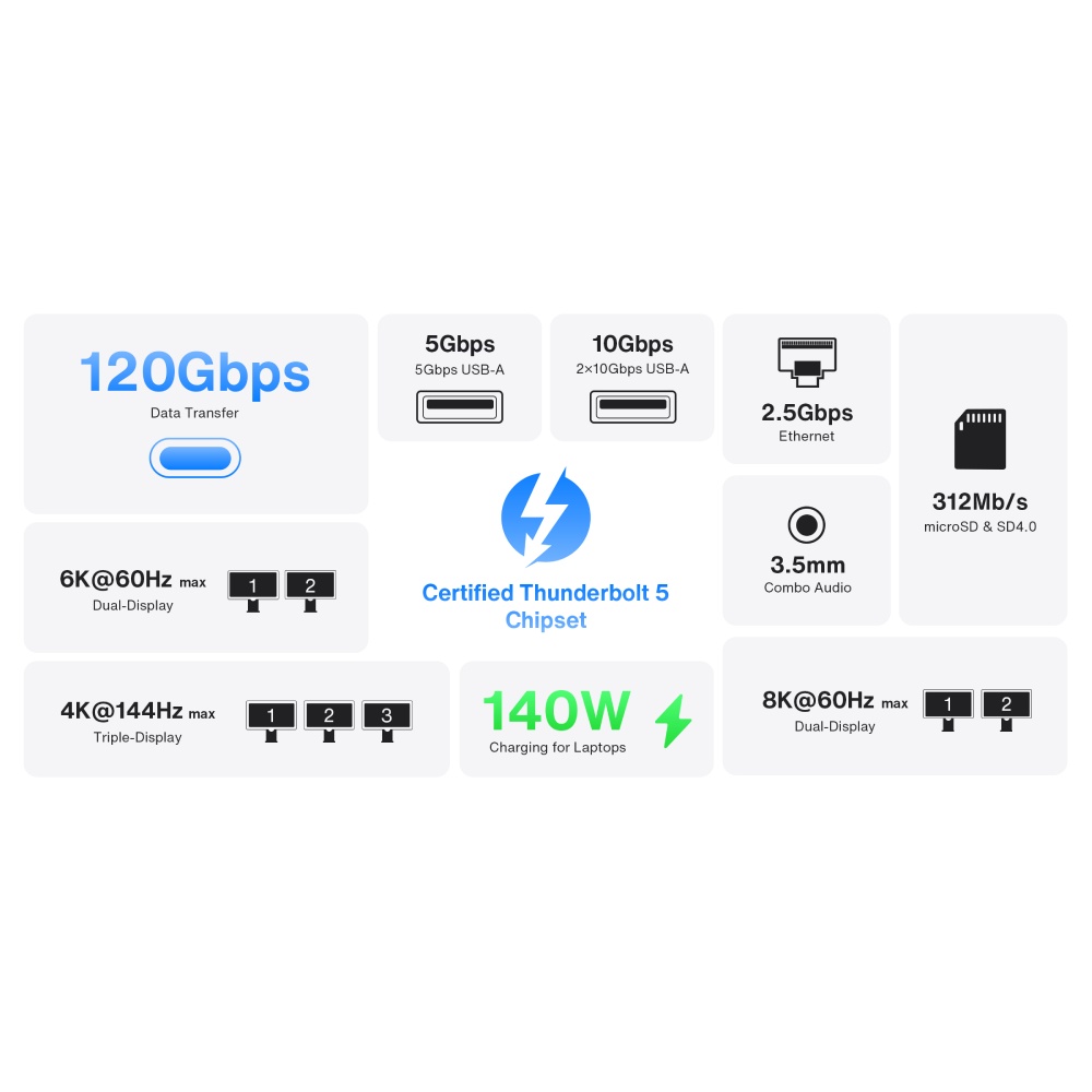 Dokovací stanice iVANKY FusionDock Pro 3