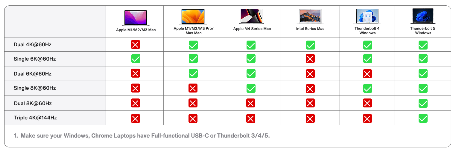 Dokovací stanice iVANKY FusionDock Pro 3