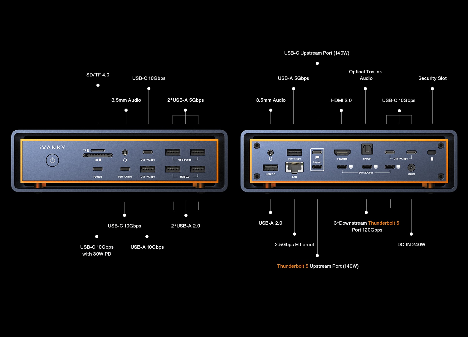Dokovací stanice iVANKY FusionDock Max 1