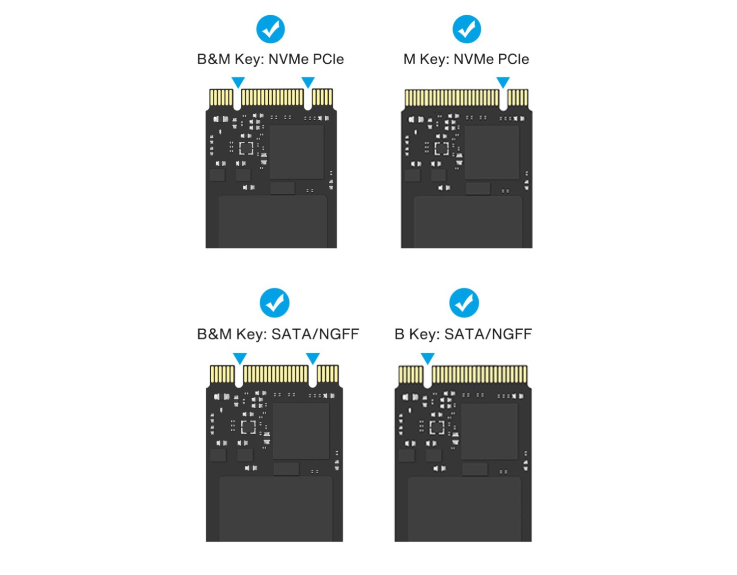 Dokovací stanice iVANKY FusionDock Lite