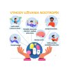BrainMax vyhody uzivania nootropic infografika sk