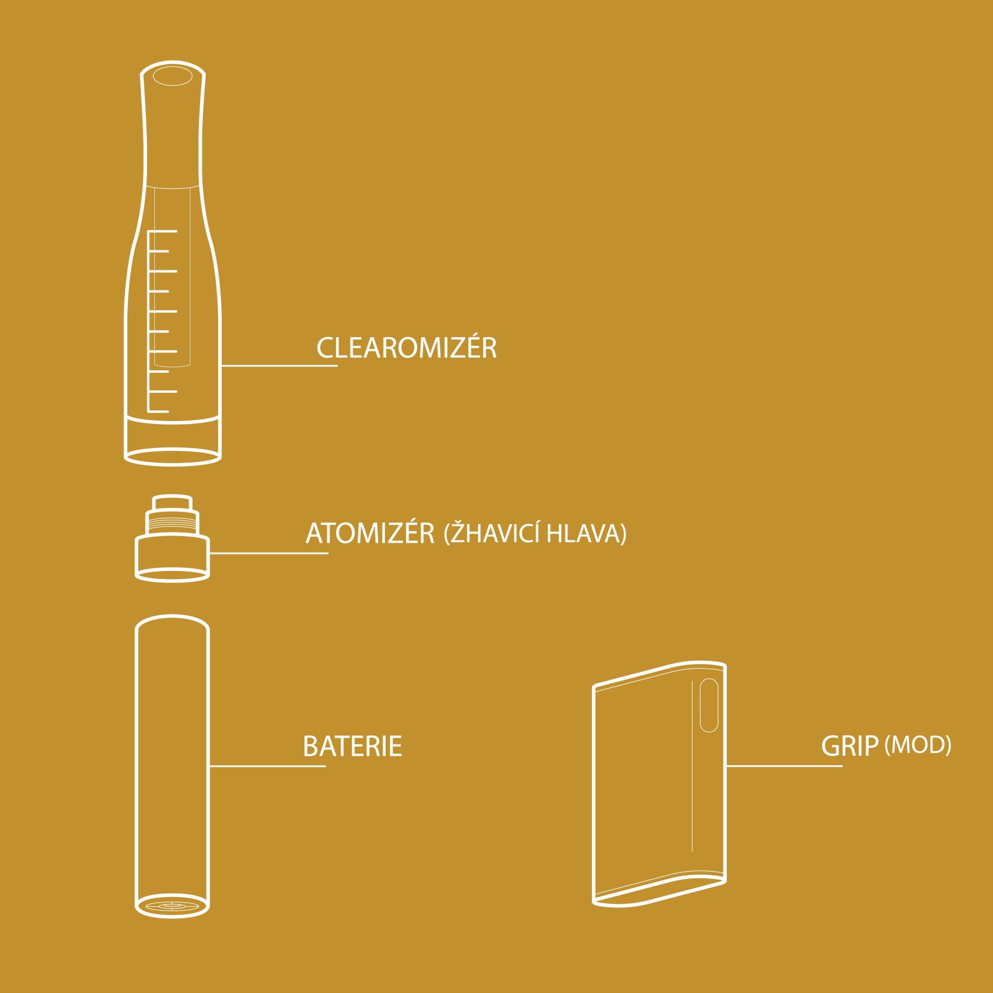 Z čeho se skládá e-cigareta? Pojďme se na to podívat!