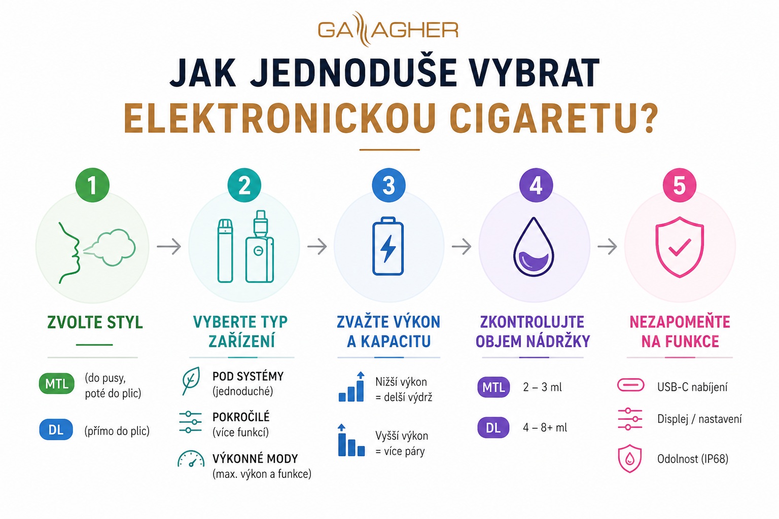 Jak jednoduše vybrat elektronickou cigaretu?