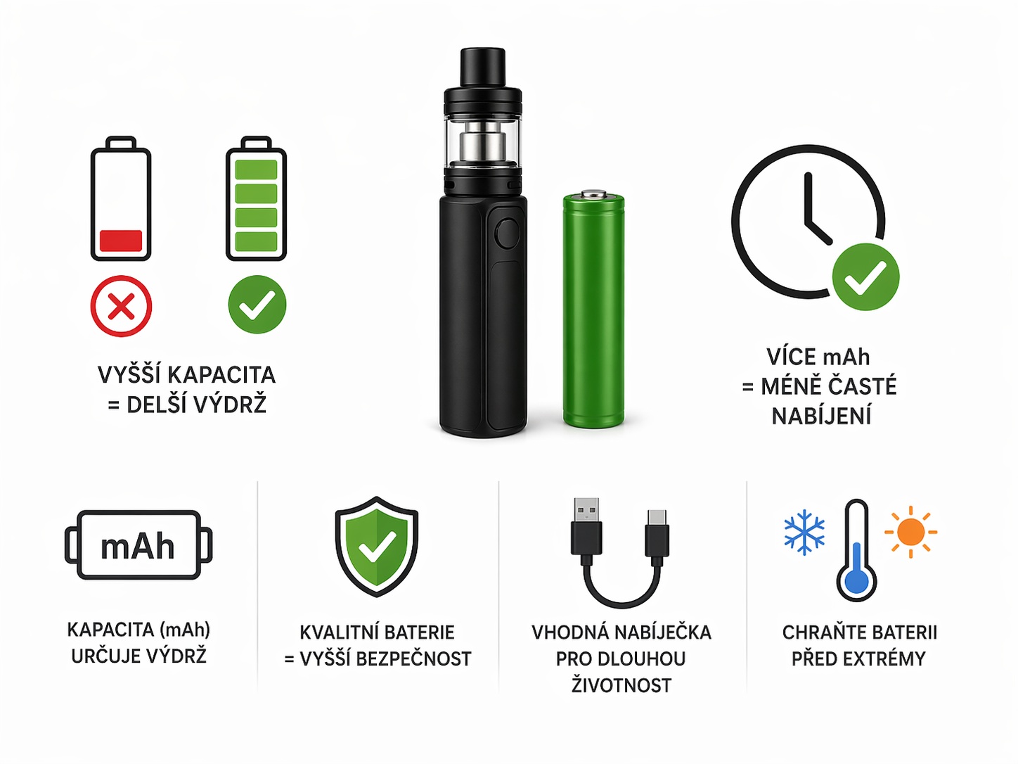 Kapacita baterií aneb vše, co byste měli vědět před nákupem