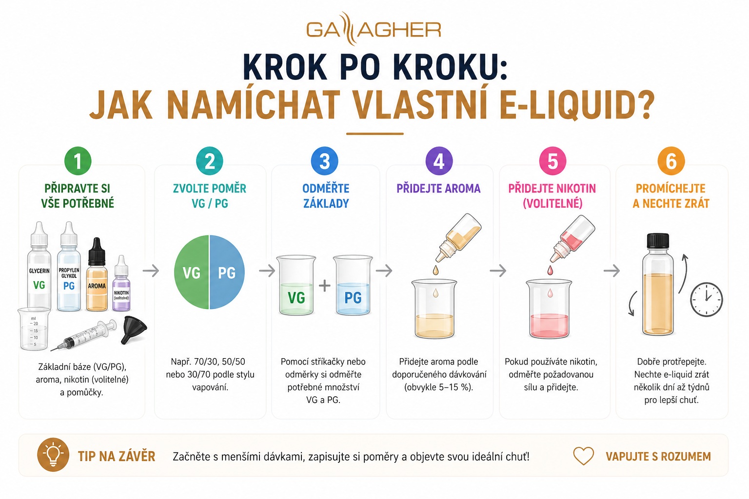 Krok po kroku: Jak namíchat vlastní e-liquid?