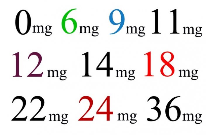 Jak se liší obsah nikotinu v klasické a elektronické cigaretě?
