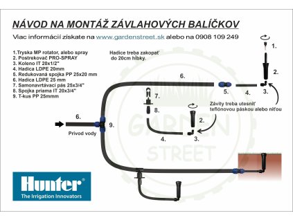 Závlahový set HUNTER MP rotator 3x3 m