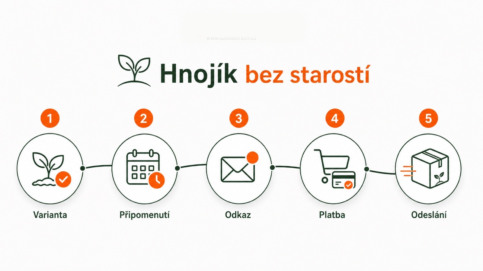Jak funguje služba Hnojík bez starostí