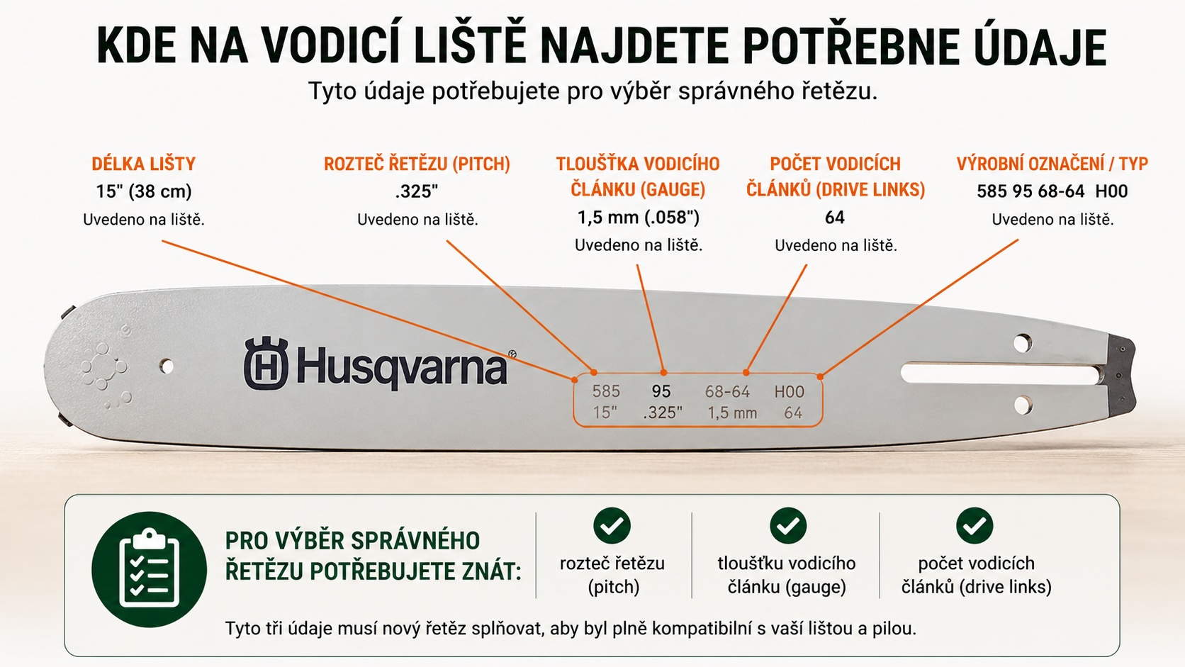 Kde na vodicí liště Husqvarna najdete údaje pro výběr správného řetězu.