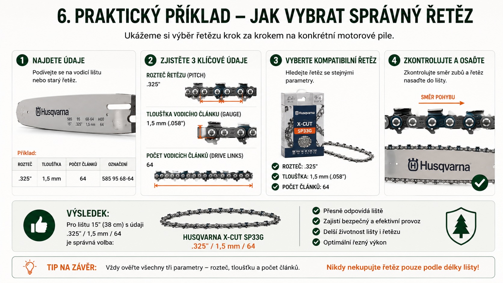 Praktický příklad výběru správného řetězu na motorovou pilu podle údajů na liště.