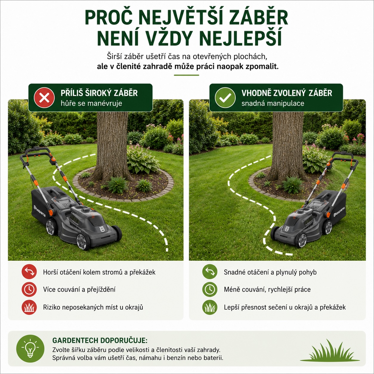 Infografika vysvětlující, proč největší šířka záběru sekačky nemusí být vždy nejlepší volba.