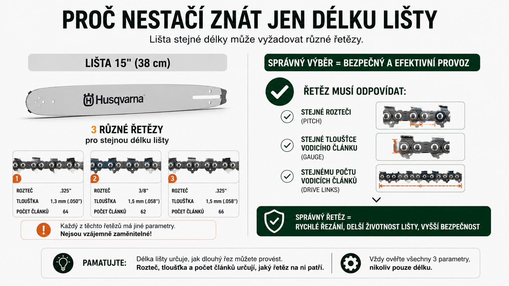 Proč nestačí znát jen délku vodicí lišty při výběru řetězu na motorovou pilu.