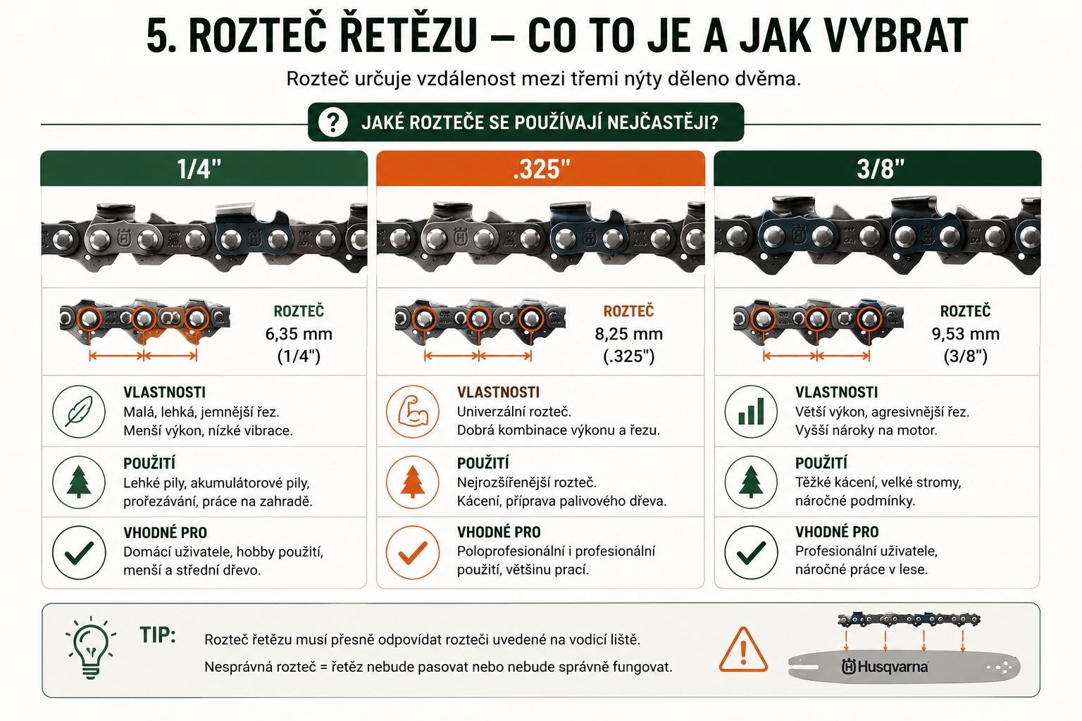 Rozteč řetězu motorové pily – co to je a jak ji správně vybrat.