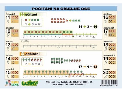 Naučné tabulky - Počítání na číselné ose - A5