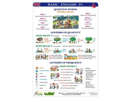Naučná tabulka A4 - Basic English IV