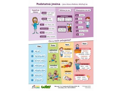 Podstatná jména na A4