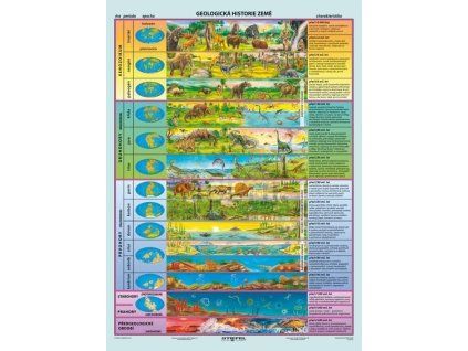 Geologická historie Země - formát A4