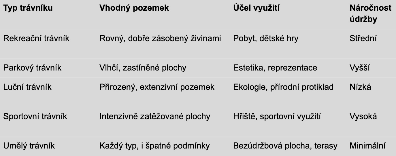 Srovnani_travniku