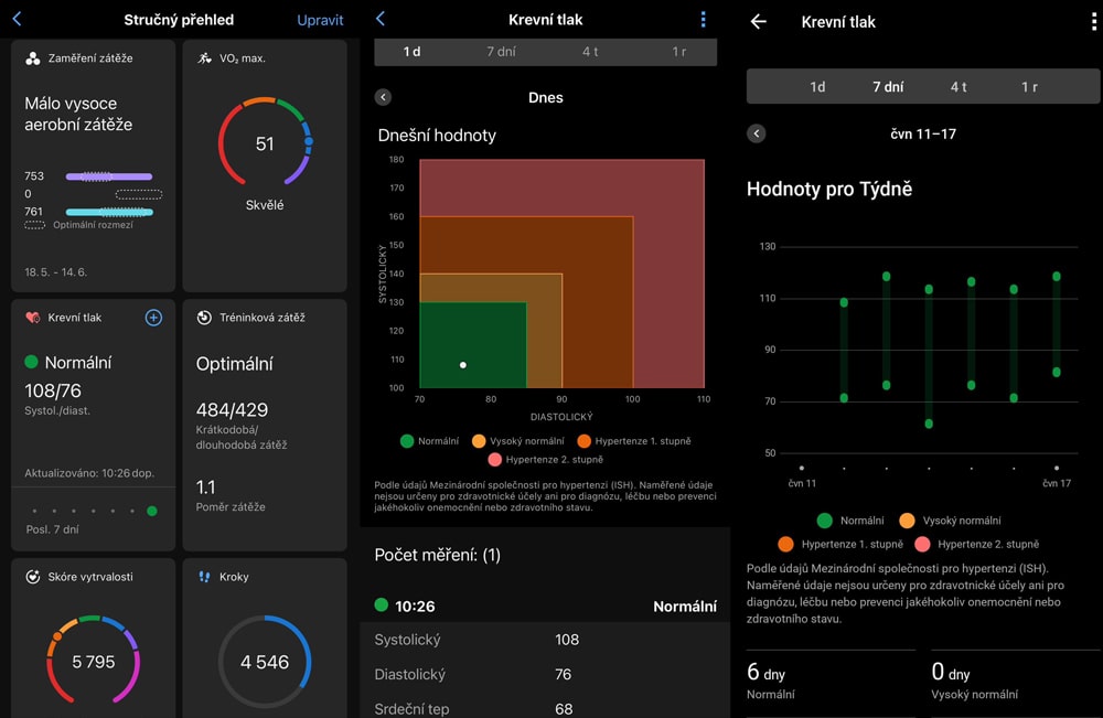 Statistika tlaku v aplikaci Garmin Connect