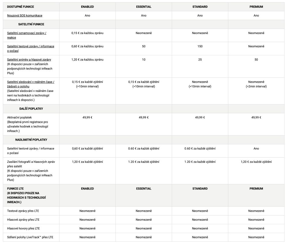 garmin-inreach-cena-tarifu-02