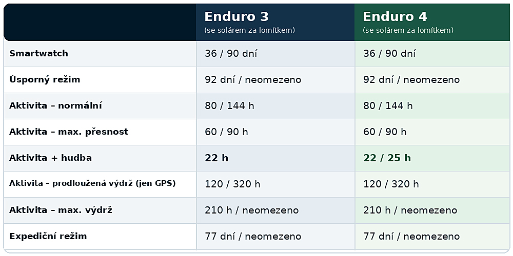 souboj-generaci-garmin-enduro-3-vs-enduro-4-07