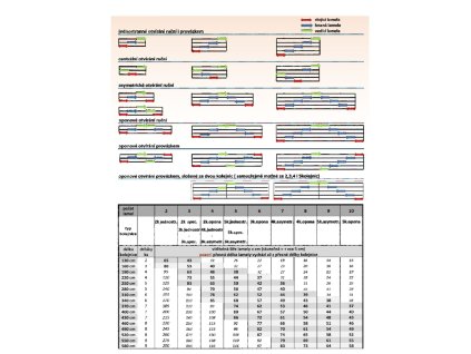 Japonská stěna trojkolejná- - pojezdový mechanizmus bez látkových pásů.