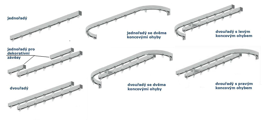 Konfigurace garnýže