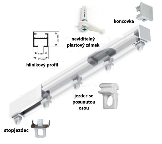 Detail napojení a profilu KDS Napoli