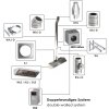 400V Test