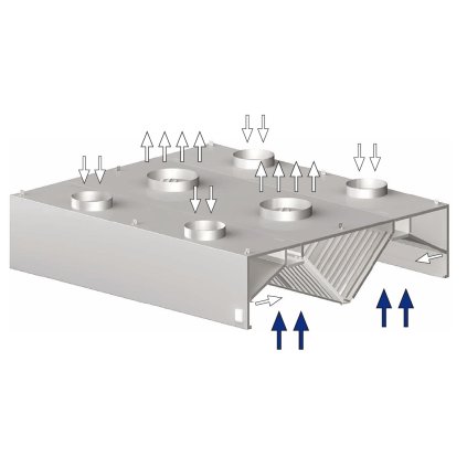 Digestoř centrální skříňová – indukční 2300x1800x450 mm | STALGAST, 9821518230