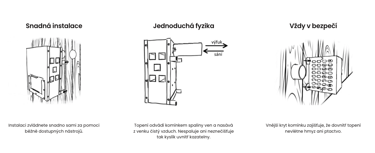 topení do kazatelny