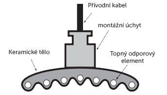 Konstrukce_dlouhovlnne_trubice