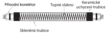 Konstrukce_strednevlnne_trubice