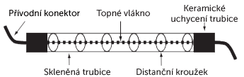 konstrukce_kratkovlnne_trubice