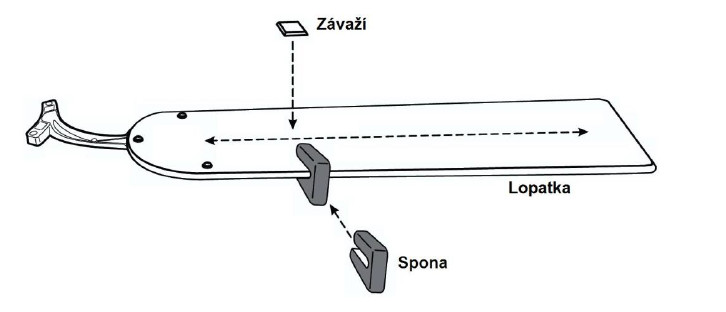 vyvazovani-stropniho-ventilatoru