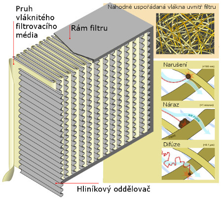 HEPA_Filter_diagram_cz