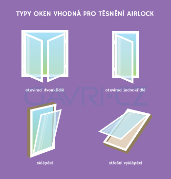 mobilni-klimatizace-infografika-typ-oken-pro-airlock-v