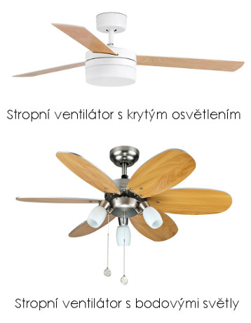 Typy osvětlení stropních ventilátorů