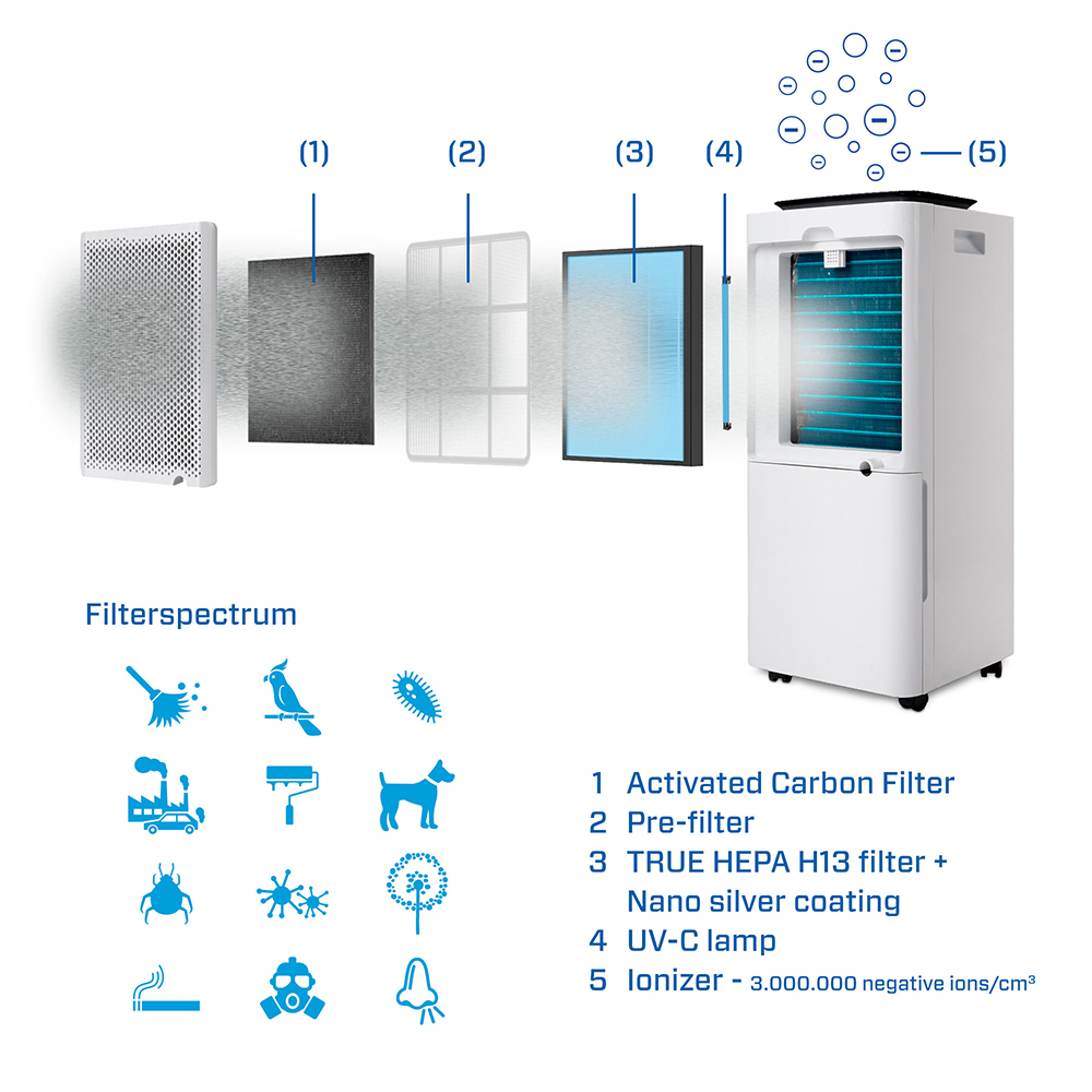 Clean Air Optima CA-704, odvlhčovač a čistička vzduchu