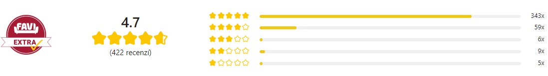 FAVI.cz, ověřeno zákazníky, GAZU.cz recenze