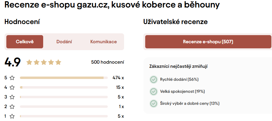 Recenze a hodnocení gazu.cz na bianu