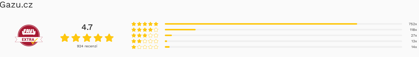 Recenze a hodnocení GAZU.cz na Favi