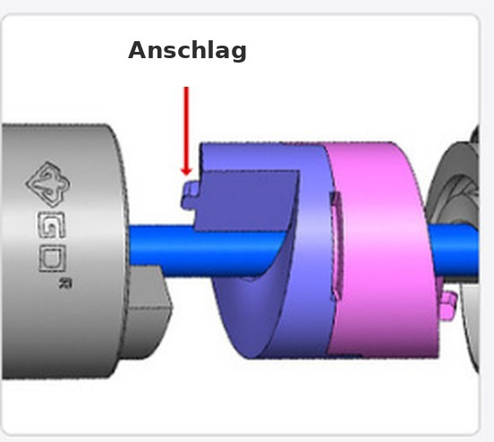 Innerer Anschlag