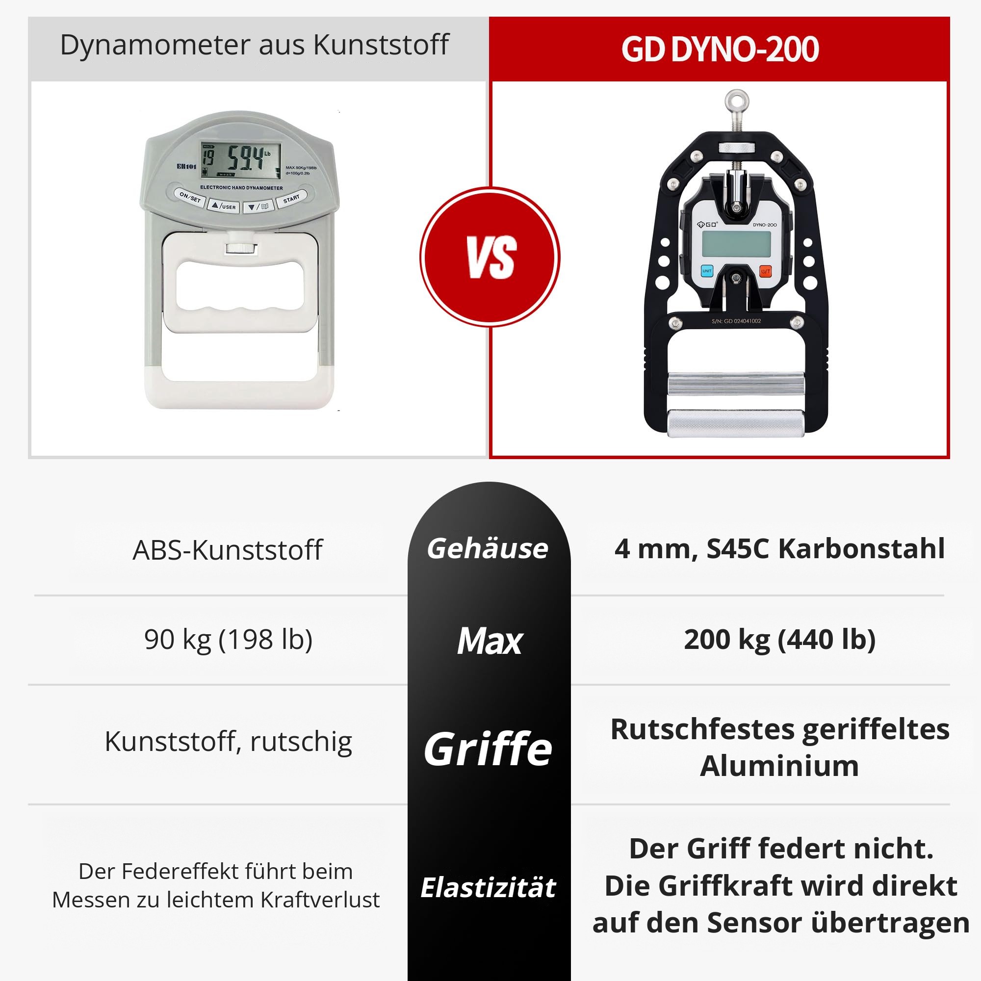 Vergleich Kunststoff-Dynamometer und GD DYNO-200