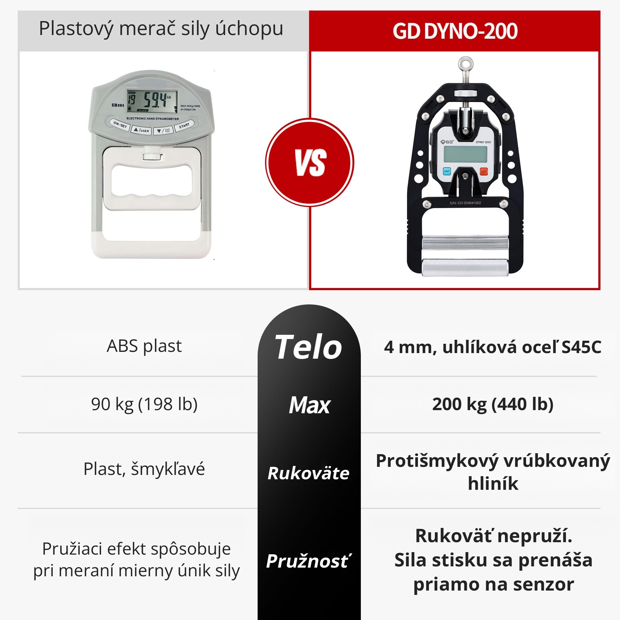 Porovnanie plastového merača a GD DYNO-200