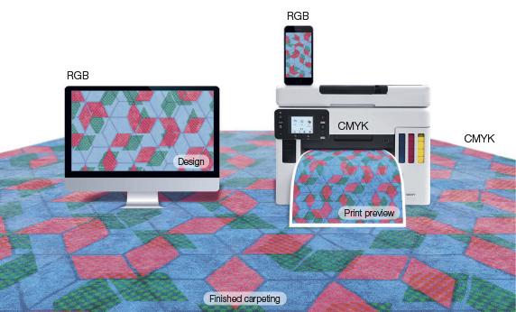 Carpet Printing Technologies