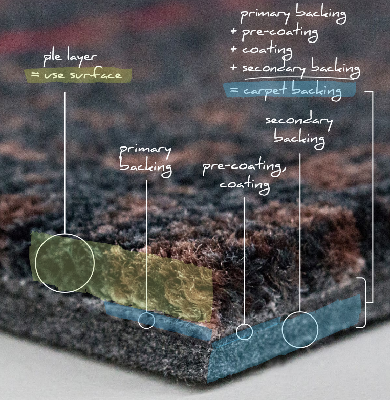 Technické údaje kobercov: Váš sprievodca kvalitou -  časť prvá