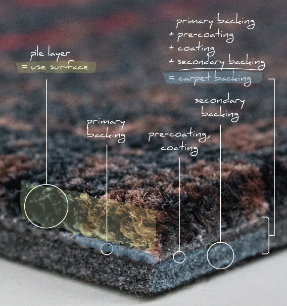 Carpet Specifications: Your Guide to Quality - Part One