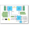 ST550 block diagram