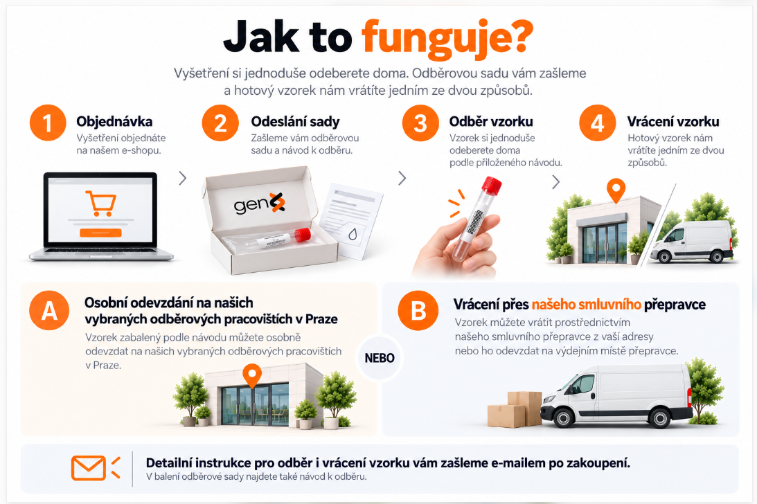 Jak probíhá domácí odběr GenX